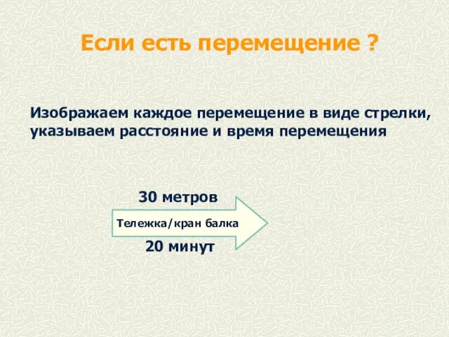 Если есть перемещение ? Изображаем каждое перемещение в виде стрелки, указываем расстояние