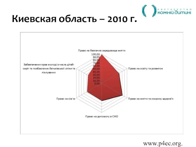 www.p4ec.org.ua Киевская область – 2010 г.