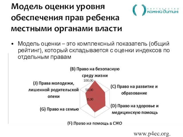www.p4ec.org.ua Модель оценки уровня обеспечения прав ребенка местными органами власти Модель оценки
