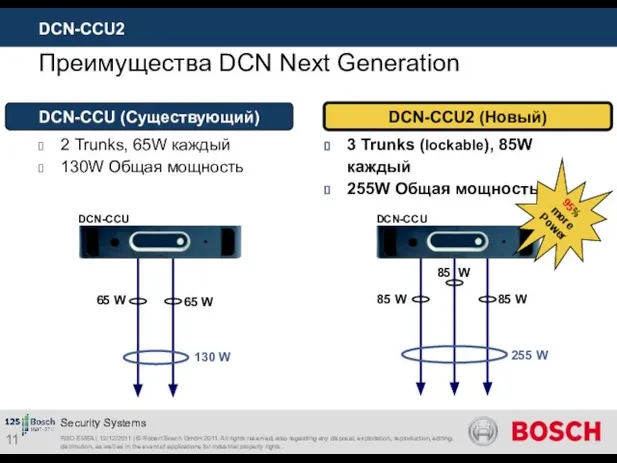 RSO EMEA | 12/12/2011 | © Robert Bosch GmbH 2011. All rights