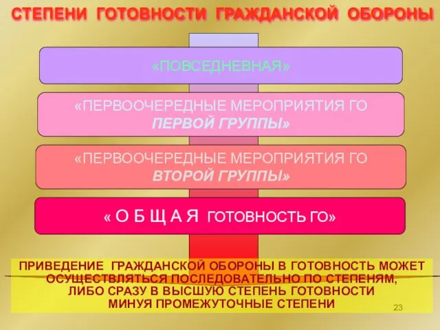 «ПОВСЕДНЕВНАЯ» «ПЕРВООЧЕРЕДНЫЕ МЕРОПРИЯТИЯ ГО ПЕРВОЙ ГРУППЫ» «ПЕРВООЧЕРЕДНЫЕ МЕРОПРИЯТИЯ ГО ВТОРОЙ ГРУППЫ» «