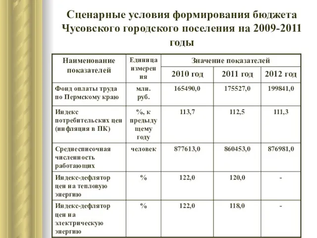 Сценарные условия формирования бюджета Чусовского городского поселения на 2009-2011 годы