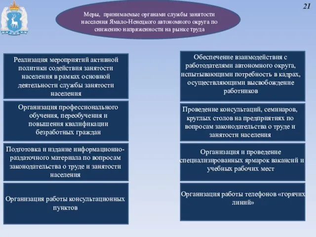 Меры, принимаемые органами службы занятости населения Ямало-Ненецкого автономного округа по снижению напряженности