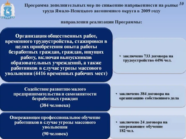 Программа дополнительных мер по снижению напряженности на рынке труда Ямало-Ненецкого автономного округа