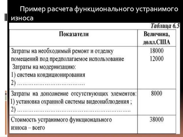 Пример расчета функционального устранимого износа