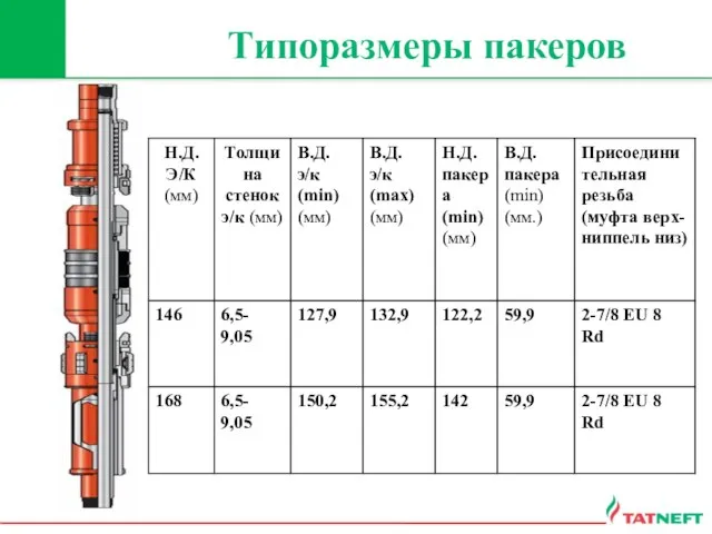 Типоразмеры пакеров