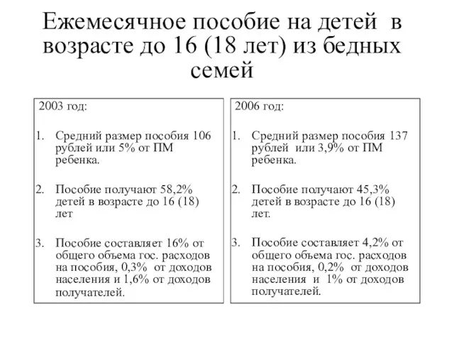 Ежемесячное пособие на детей в возрасте до 16 (18 лет) из бедных