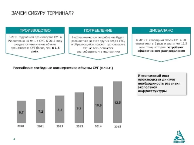 ЗАЧЕМ СИБУРУ ТЕРМИНАЛ? Нефтехимическое потребление будет развиваться за счет других видов УВС,