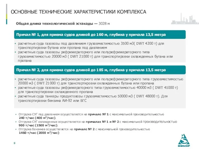 ОСНОВНЫЕ ТЕХНИЧЕСКИЕ ХАРАКТЕРИСТИКИ КОМПЛЕКСА Общая длина технологической эстакады — 3028 м Причал