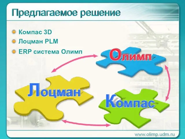 Компас 3D Лоцман PLM ERP система Олимп