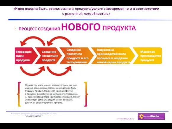 «Идея должна быть реализована в продукте/услуге своевременно и в соответствии с рыночной потребностью»