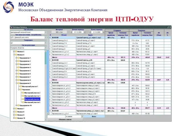 Баланс тепловой энергии ЦТП-ОДУУ