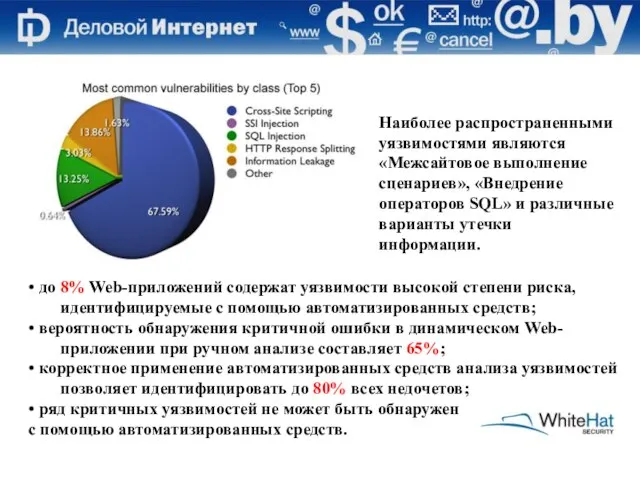 • до 8% Web-приложений содержат уязвимости высокой степени риска, идентифицируемые с помощью