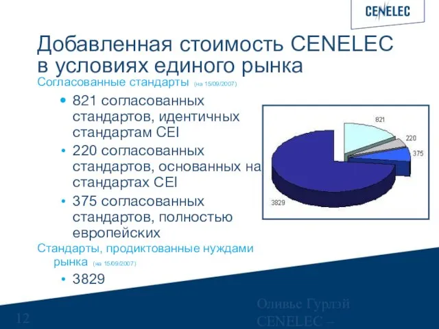 Оливье Гурлэй CENELEC – Управляющий финансами Добавленная стоимость CENELEC в условиях единого