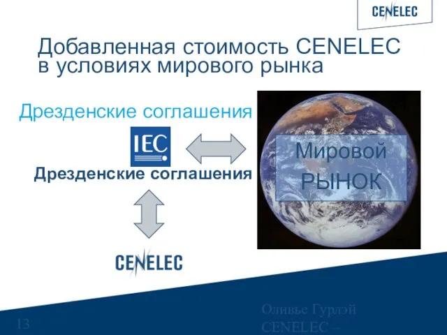 Оливье Гурлэй CENELEC – Управляющий финансами Добавленная стоимость CENELEC в условиях мирового