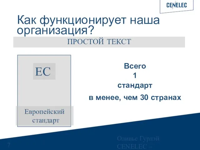 Оливье Гурлэй CENELEC – Управляющий финансами Как функционирует наша организация? ПРОСТОЙ ТЕКСТ