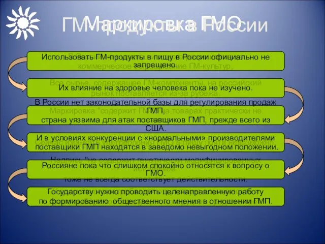 Маркировка ГМО В России не выдано ни одного разрешения на коммерческое выращивание