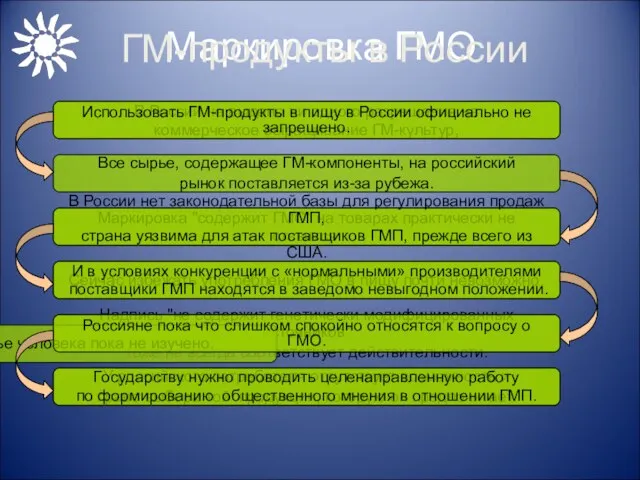 Маркировка ГМО В России не выдано ни одного разрешения на коммерческое выращивание