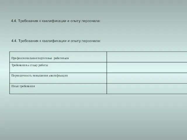 4.4. Требования к квалификации и опыту персонала: 4.4. Требования к квалификации и опыту персонала: