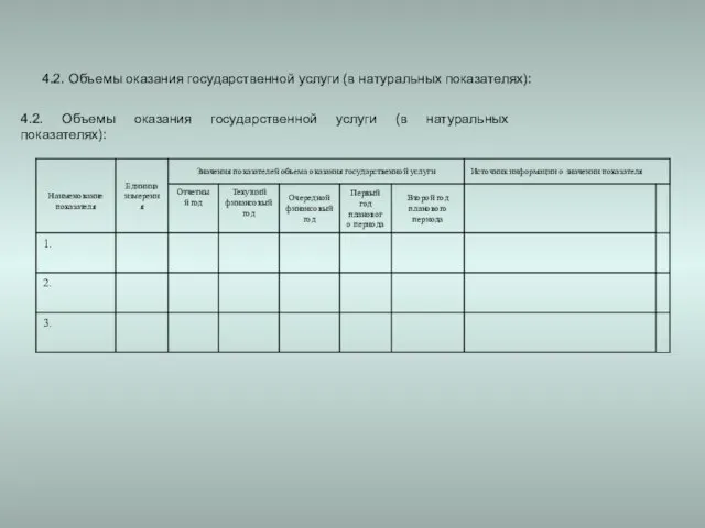 4.2. Объемы оказания государственной услуги (в натуральных показателях): 4.2. Объемы оказания государственной услуги (в натуральных показателях):