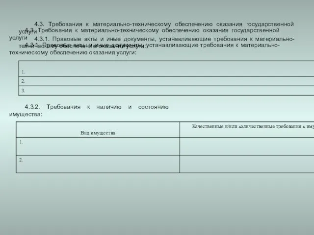 4.3. Требования к материально-техническому обеспечению оказания государственной услуги 4.3.1. Правовые акты и