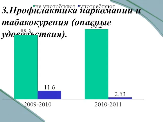 3.Профилактика наркомании и табакокурения (опасные удовольствия).