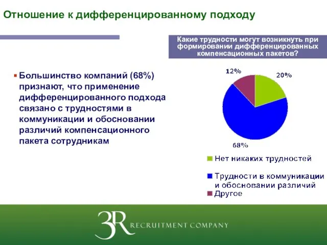 Какие трудности могут возникнуть при формировании дифференцированных компенсационных пакетов? Отношение к дифференцированному