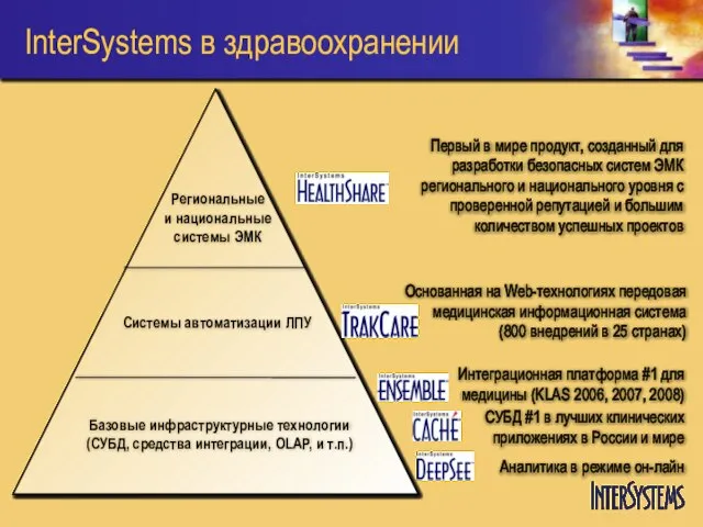 InterSystems в здравоохранении Интеграционная платформа #1 для медицины (KLAS 2006, 2007, 2008)