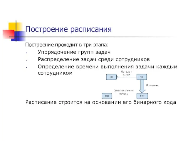 Построение расписания Построение проходит в три этапа: Упорядочение групп задач Распределение задач