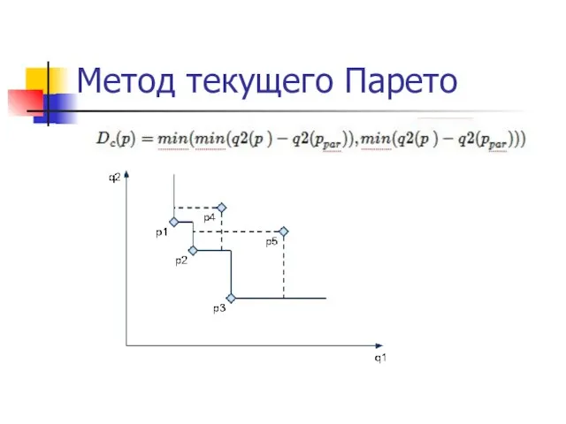 Метод текущего Парето