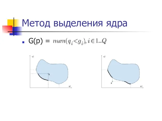 Метод выделения ядра G(p) =