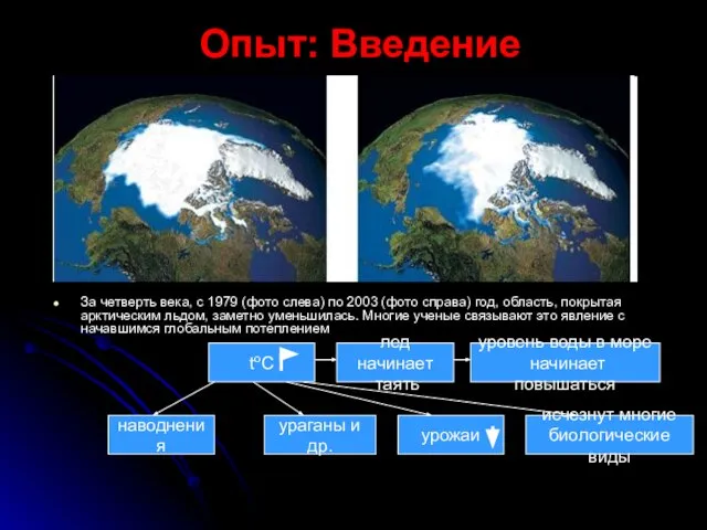 Опыт: Введение За четверть века, с 1979 (фото слева) по 2003 (фото