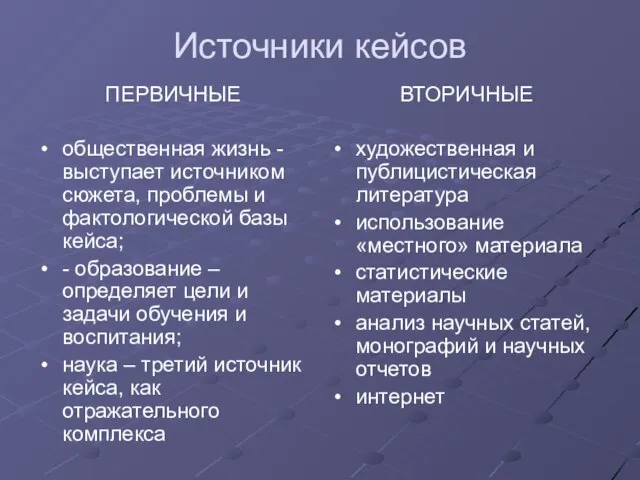 Источники кейсов ПЕРВИЧНЫЕ общественная жизнь - выступает источником сюжета, проблемы и фактологической