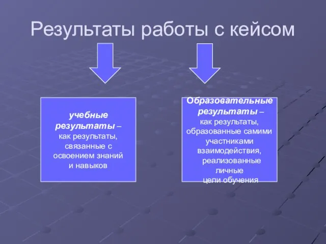 Результаты работы с кейсом учебные результаты – как результаты, связанные с освоением