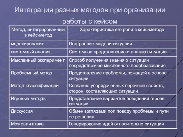 Интеграция разных методов при организации работы с кейсом