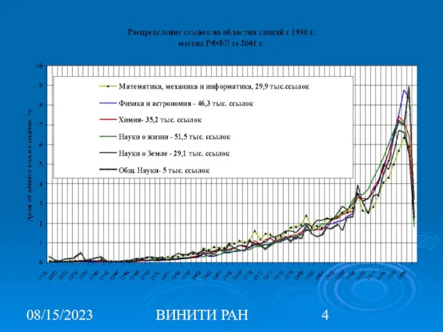 08/15/2023 ВИНИТИ РАН