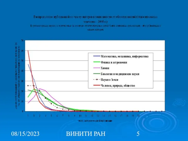 08/15/2023 ВИНИТИ РАН