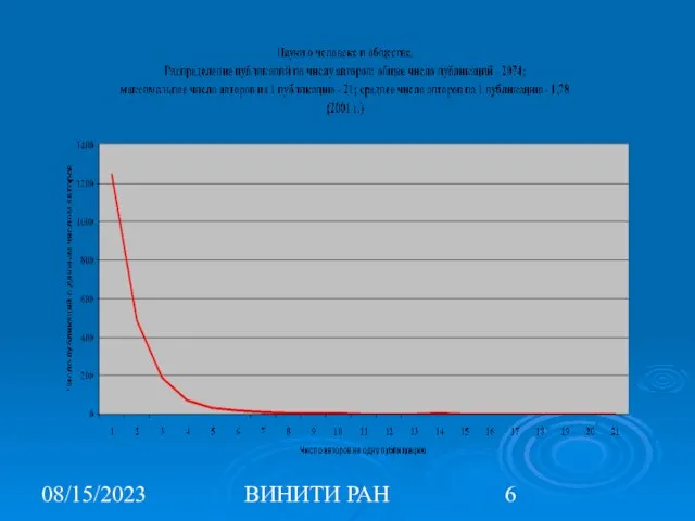 08/15/2023 ВИНИТИ РАН