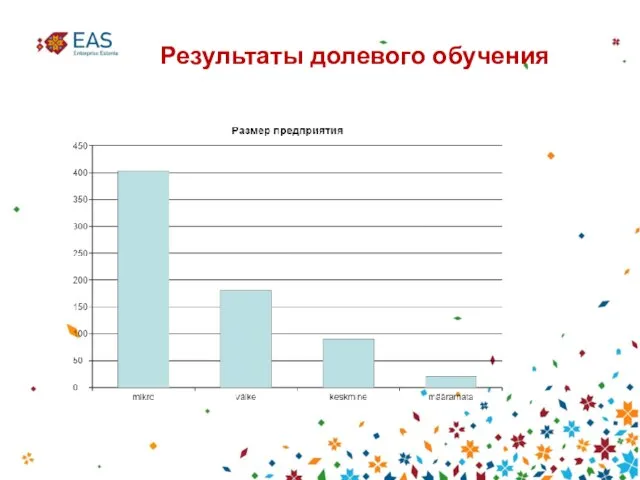 Результаты долевого обучения