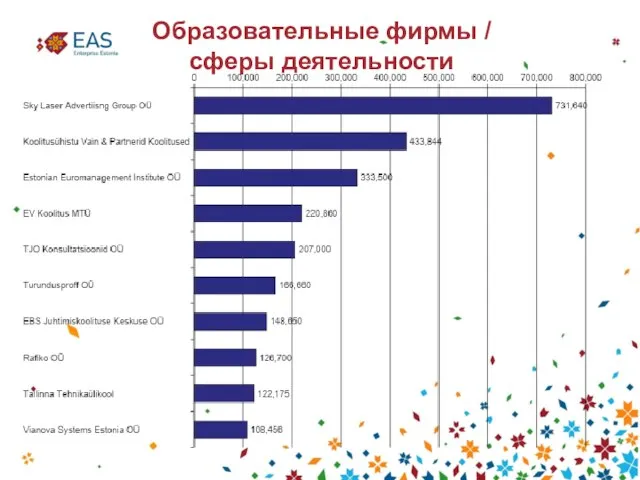 Образовательные фирмы / сферы деятельности