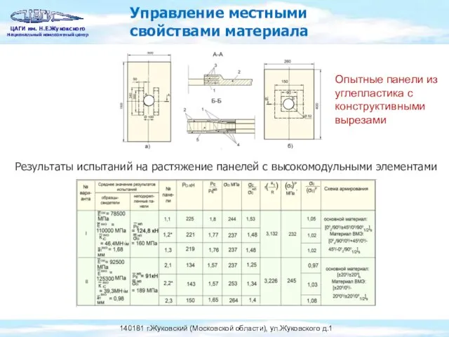 Управление местными свойствами материала Результаты испытаний на растяжение панелей с высокомодульными элементами