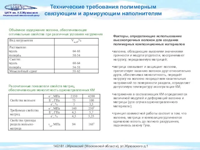 Рассчитанные показатели свойств матриц, обеспечивающие монолитность однонаправленных КМ Объёмное содержание волокна, обеспечивающее