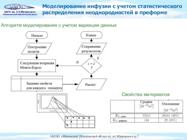 Моделирование инфузии с учетом статистического распределения неоднородностей в преформе Алгоритм моделирования с