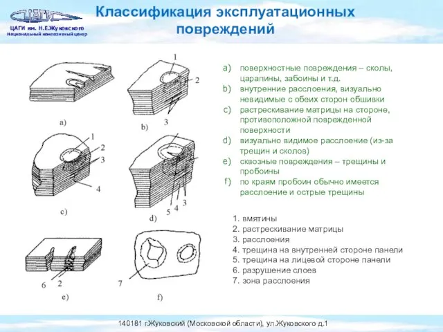 1. вмятины 2. растрескивание матрицы 3. расслоения 4. трещина на внутренней стороне