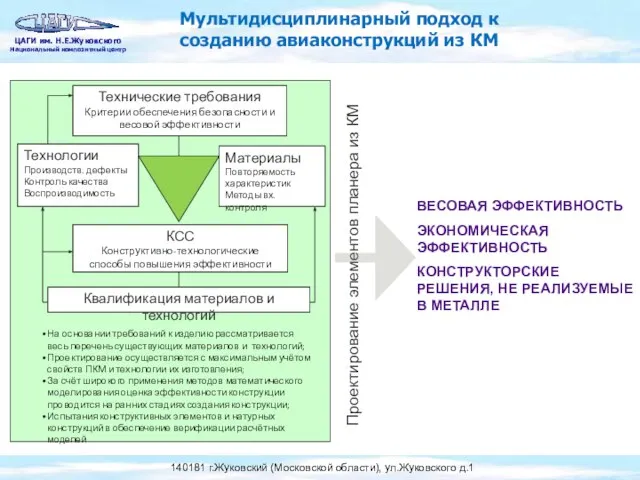 На основании требований к изделию рассматривается весь перечень существующих материалов и технологий;