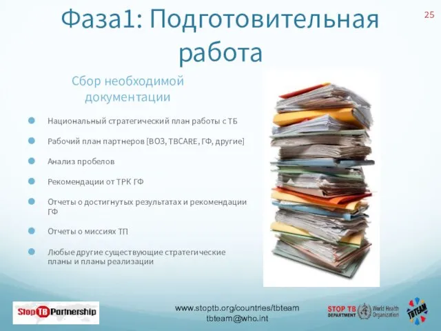 Фаза1: Подготовительная работа Сбор необходимой документации Национальный стратегический план работы с ТБ