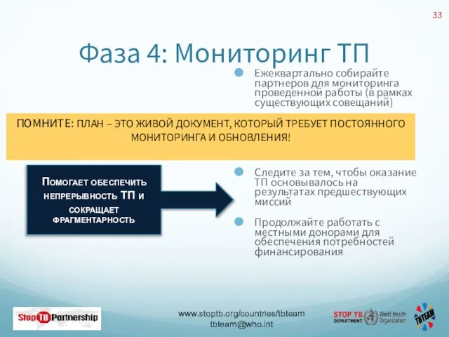 Фаза 4: Мониторинг ТП Ежеквартально собирайте партнеров для мониторинга проведенной работы (в