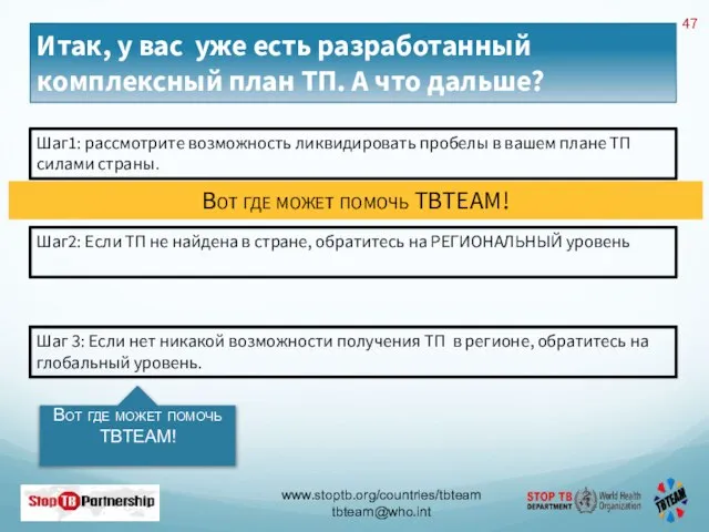 Итак, у вас уже есть разработанный комплексный план ТП. А что дальше?