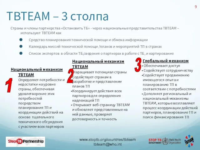 TBTEAM – 3 столпа Страны и члены партнерства «Остановить ТБ» - через