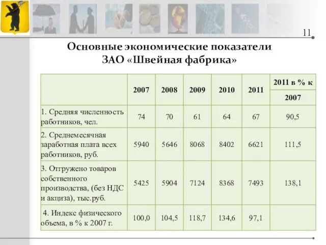 Основные экономические показатели ЗАО «Швейная фабрика» 11